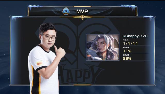 分表现出球 分表现出球