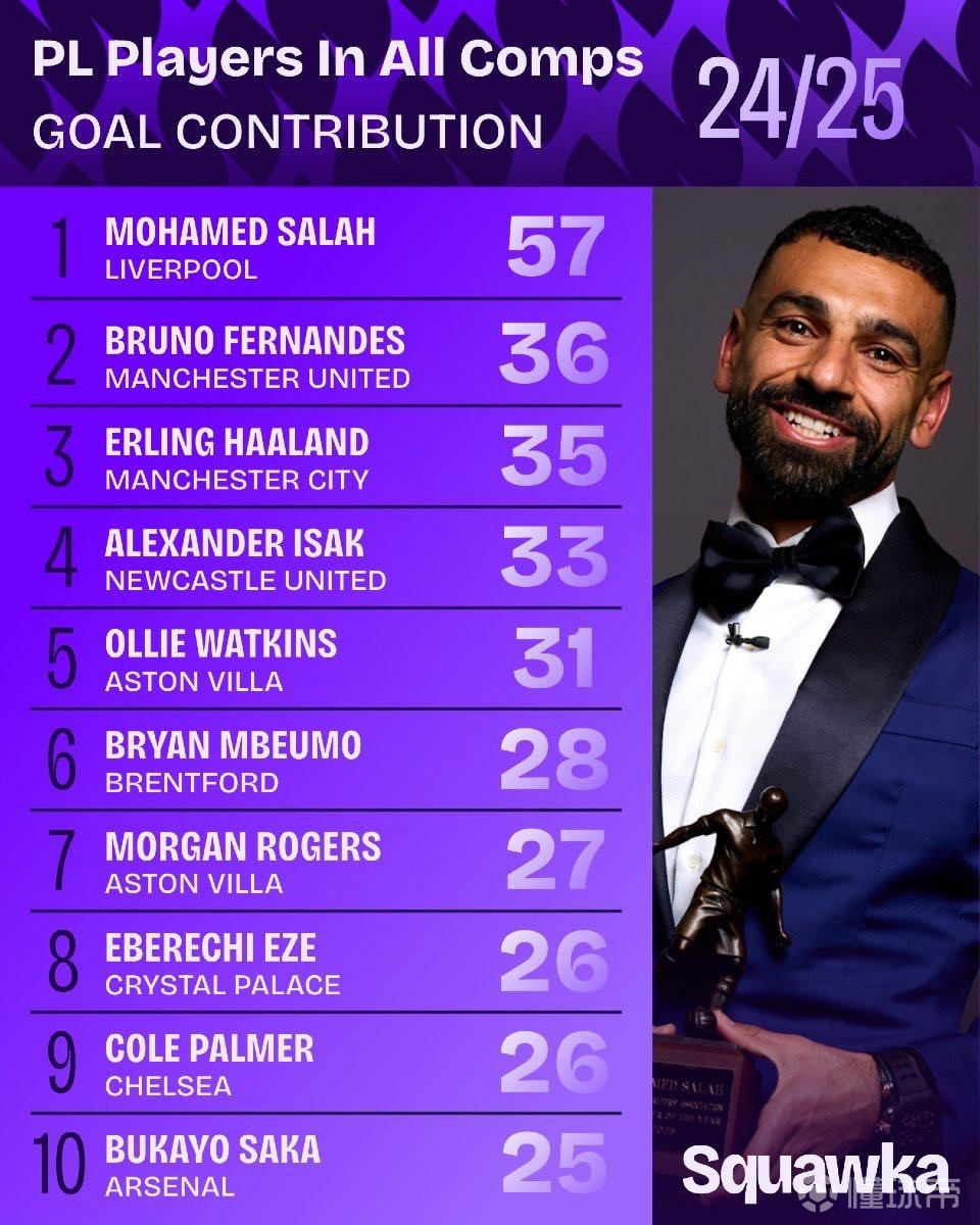 一份长期合 一份长期合